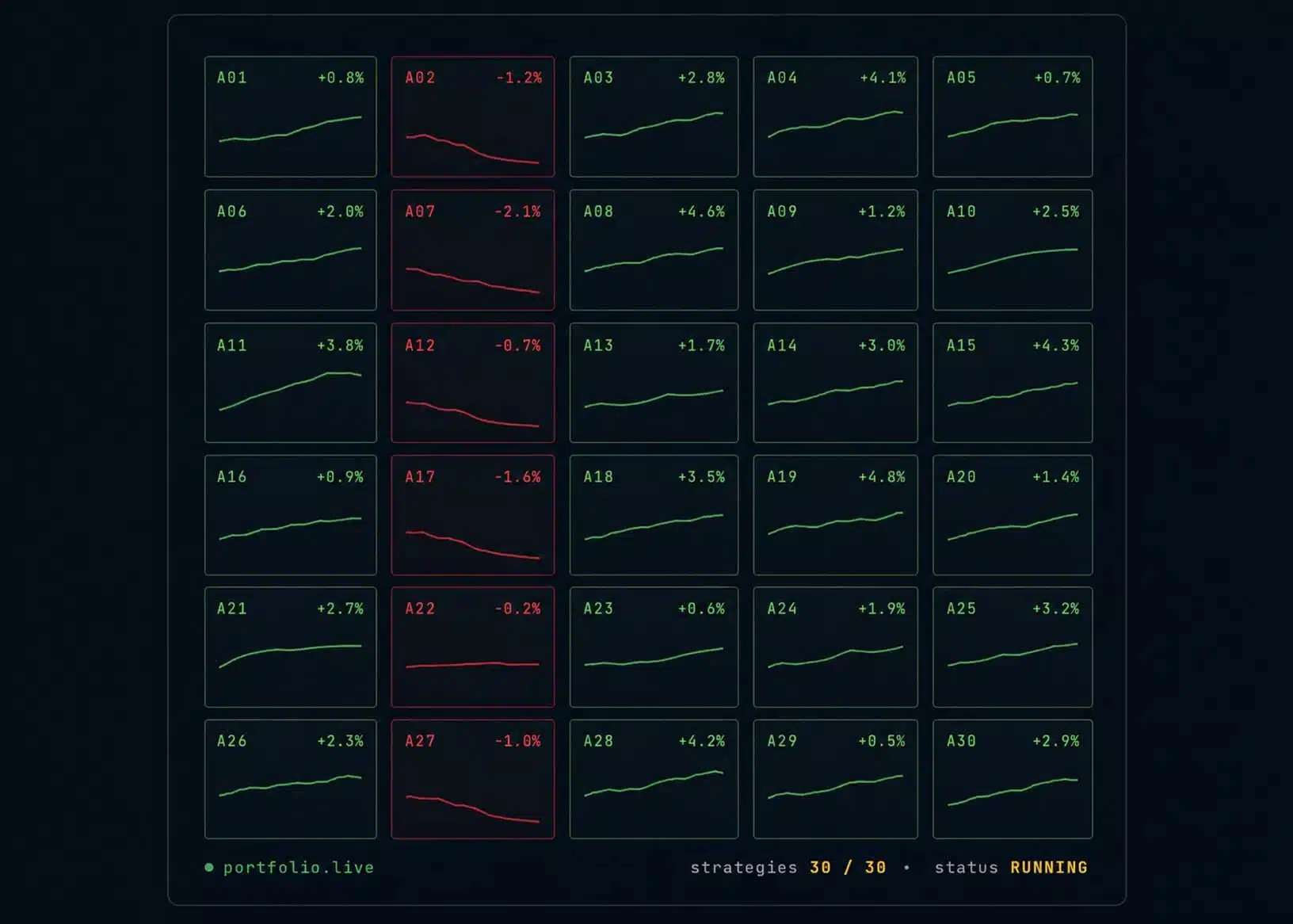 Algorithmic Trading Portfolio Dashboard | Traders Coaching by Rees Gifford Dark algorithmic trading portfolio dashboard showing automated trading strategy performance charts and AI-powered trading systems by Rees Gifford at Traders Coaching.